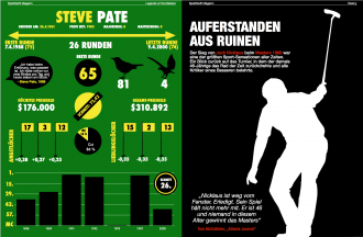 Masters Magazin 2016